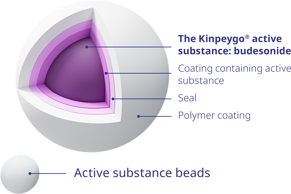 Kinpeygo triple-coated capsule